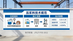 坡心镇本地工厂讲解：说一遍公路压浆料和铁路压浆料的区别