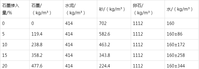 坡心镇防静电水泥砂浆怎么做(附配比及施工方法)